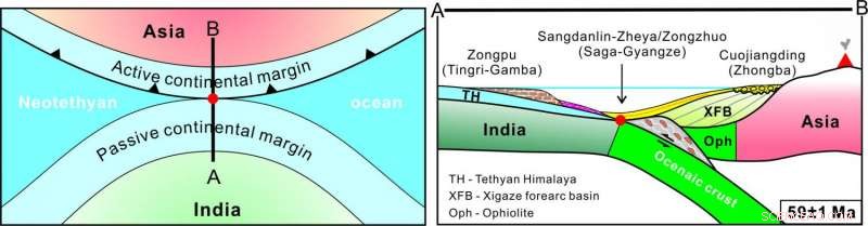 Pinpointing the Precise Timing of the India‑Asia Collision that Created the Himalayas