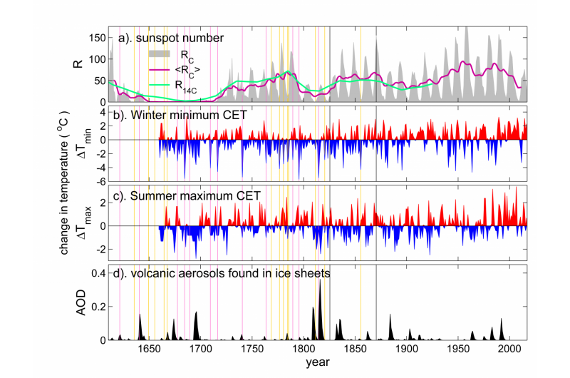 Reexamining the Little Ice Age: Insights from Art, Astronomy, and Frost Fairs