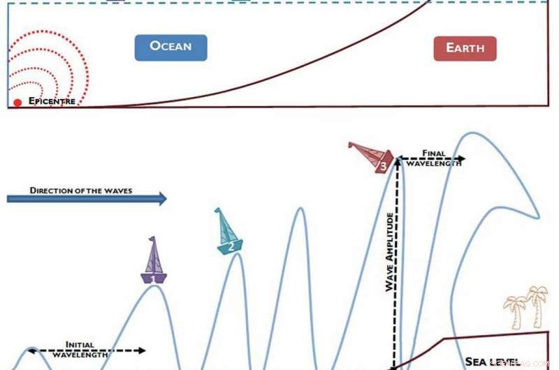 Impact on Maritime Infrastructure: Lessons from the 1755 Lisbon Earthquake and Tsunami