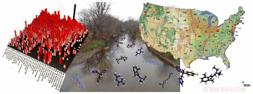 US Streams Reveal Unexpectedly Complex Mix of Pollutants