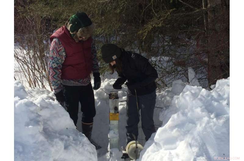 New England s Glacial Upland Soils: Key Reservoir for Groundwater Storage
