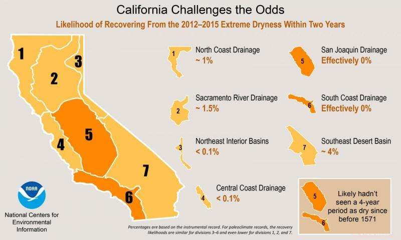 California Faces Multi-Century Dryness: Challenges in Recovery and Climate Outlook