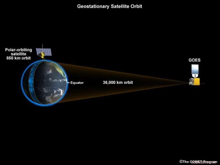 Monitoring Earth’s Carbon Cycle from Space: Insights into Planetary Breath