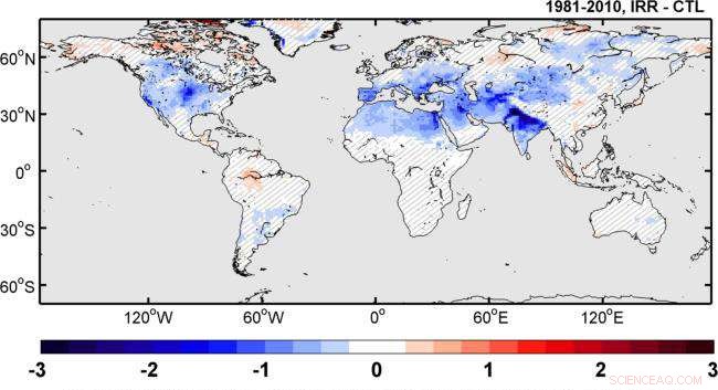 Agricultural Irrigation: A Proven Climate Cooling Mechanism