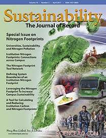 New Study Reveals Universities  Nitrogen Footprints, Paving Way for Pollution Reduction