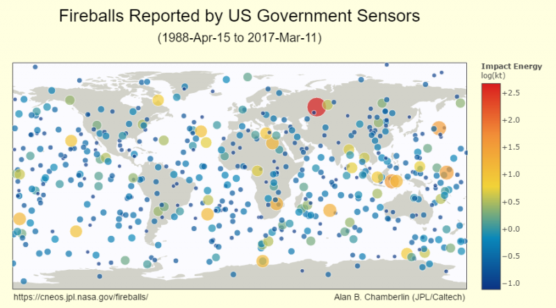 Study Prioritizes Asteroid Impact Threats: Ranking Effects from Least to Most Destructive