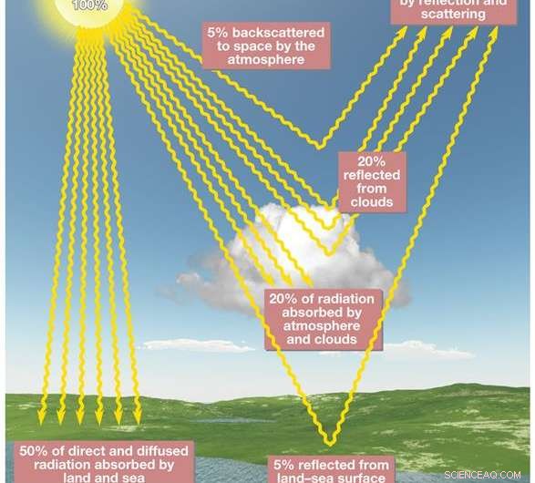 Scientists Explain Why Satellite and Ground Measurements Often Match – but Not Always – on Cloud Properties