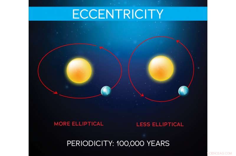 Tibet Sediment Layers Uncover Millions-Year Climate History