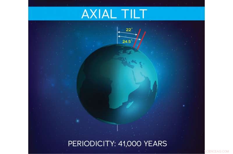 Tibet Sediment Layers Uncover Millions-Year Climate History