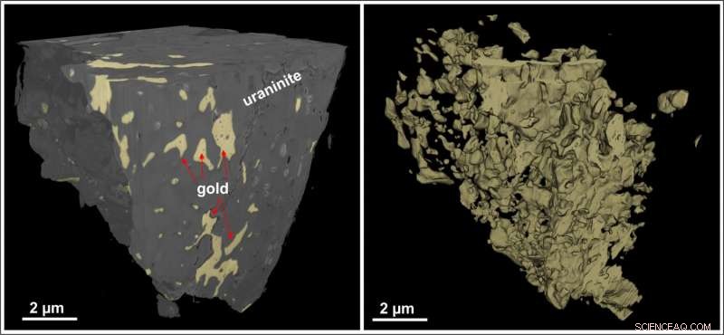 Gold Formation in South Africa: Geologic Processes Explained