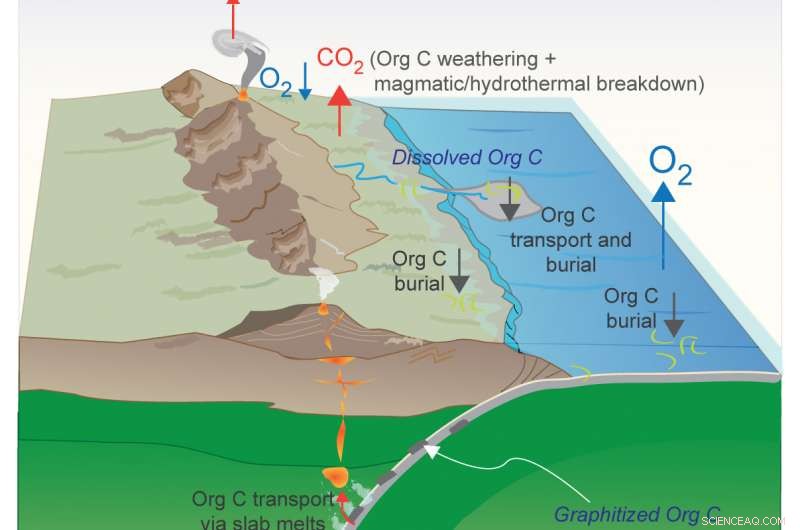 New Study Reveals Early Organic Carbon Sequestered Deep in Earth s Mantle