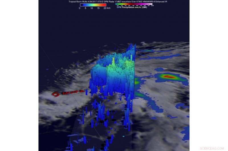 NASA Detects Vertical Wind Shear Impacting Tropical Storm Mu ifa