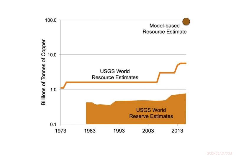 New Study Debunks Myth of Mineral Resource Exhaustion