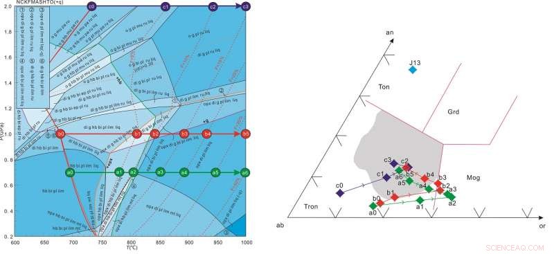 Rethinking Earth’s Early Continental Crust Formation: A Novel Petrogenesis Interpretation