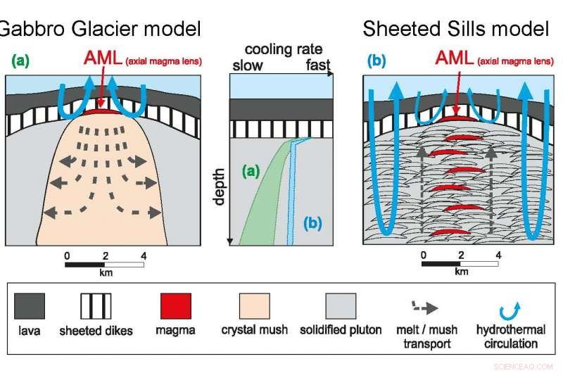 Water Found Essential for Earth’s Crust Formation – New Rock Sample Analysis