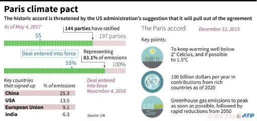 Trump s Climate Skepticism Looms Over UN Climate Negotiations