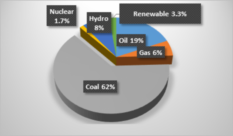 China Charts Path to a Post-Coal Future