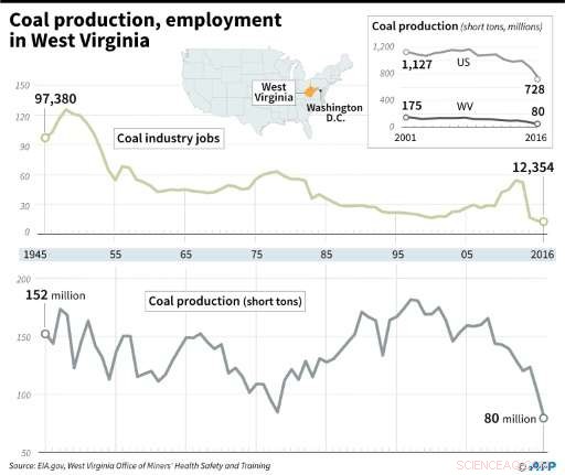 West Virginia Charts a New Path Beyond Coal