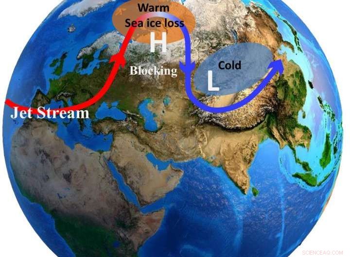 Arctic Warming Could Amplify Extreme Cold Events Across Eurasia
