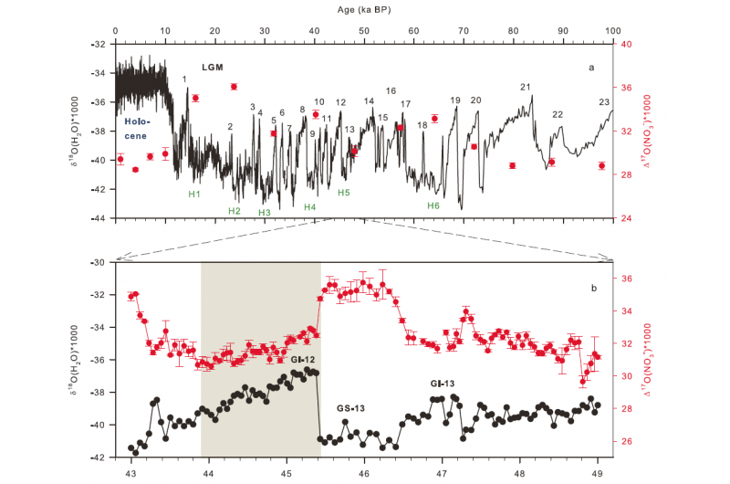 Cold Climates Amplify Earth s Atmospheric Chemical Reactivity