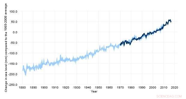 Scientists Model Variations in East Coast Sea Level Rise