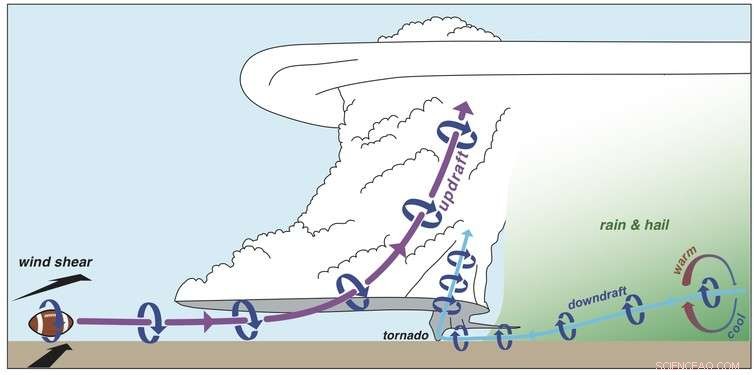 Understanding Tornadoes: Five Key Questions Answered