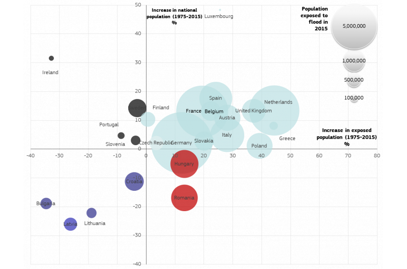 Atlas of the Human Planet 2017: Assessing Global Exposure to Natural Hazards