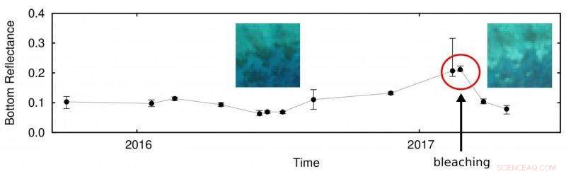 Sentinel‑2 Satellite Documents Widespread Coral Bleaching on the Great Barrier Reef