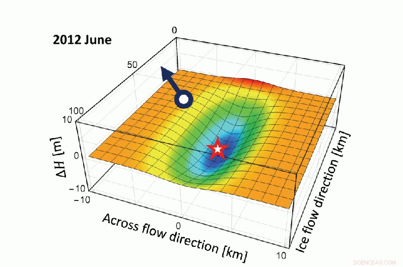 NASA Reveals New Ice Loss Mechanism in Greenland s Rink Glacier
