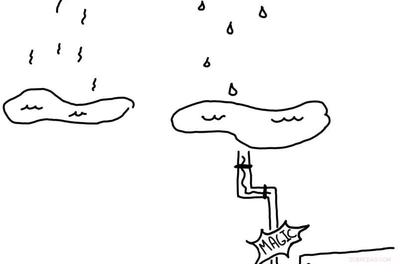 From Source to Tap: How Clean Water Reaches Homes—and What Happens to Wastewater