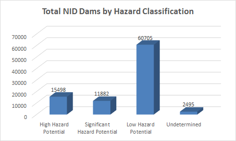 America s Dam Crisis: Was Oroville Just the Beginning?