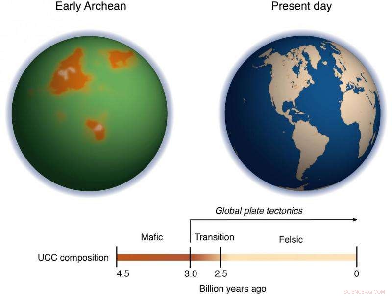 The Hot Beginnings: Ocean Temperatures When Life First Evolved