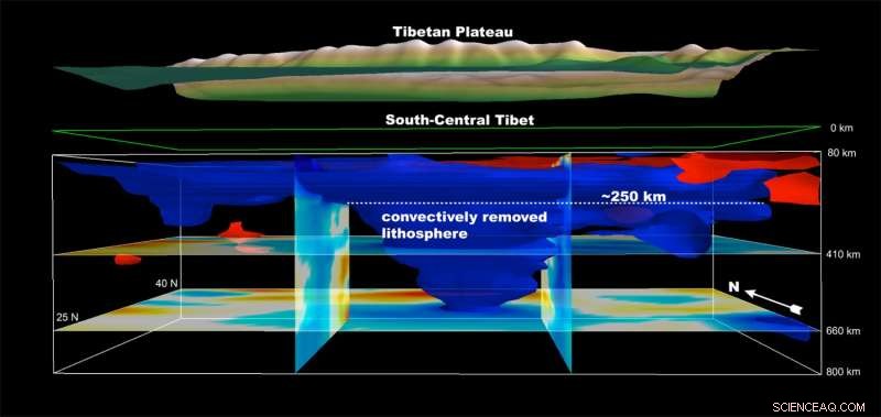 Seismic CT Scan Reveals Rapid Uplift of Southern Tibet in Last 10 Million Years