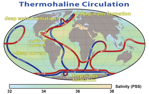 Could Climate Change Shut Down the Gulf Stream? New Scientific Insights
