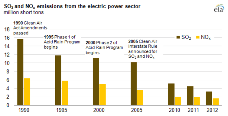 Why Moving Away from Coal Is Essential: The Deadly Impact of Air Pollution