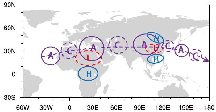 Scientists Decode Decadal Shifts in Afro‑Asian Monsoon, Linking AMO Phases to Rainfall Patterns