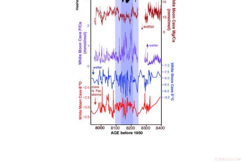 8,200 Years Ago: California Coast Endured Record Wet and Stormy Weather