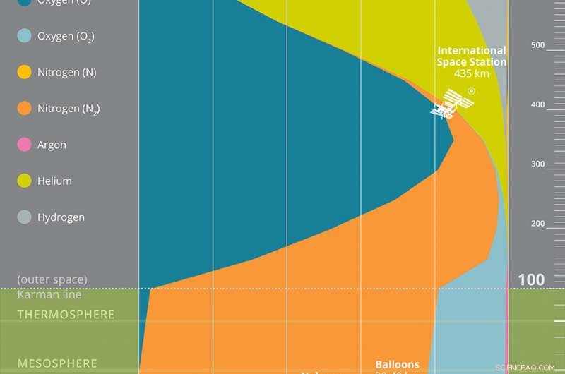 Helium Balloons Deliver Affordable Flights to the Stratosphere