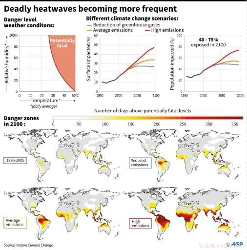 Europe Faces Record Heatwave, From London to Siberia