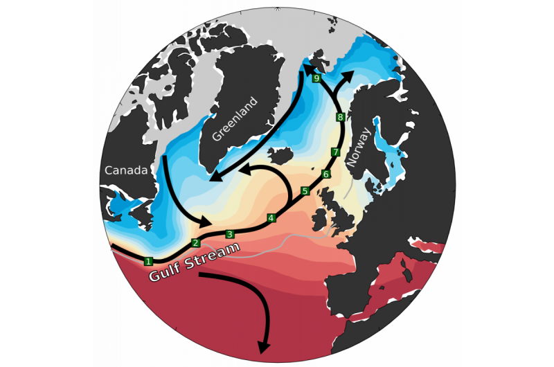 Ocean Signals: Predicting Future Climate for Northwestern Europe and the Arctic