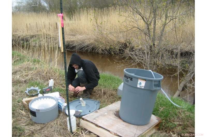 Accurately Assessing Historical and Current Water Runoff