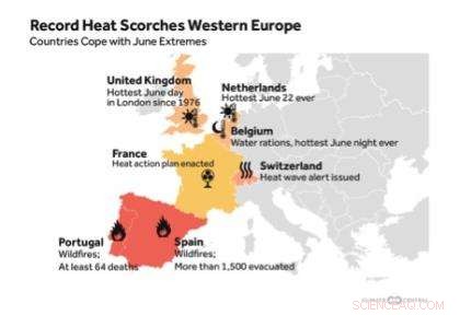 How Human Activity Amplified Europe s Recent Heatwaves