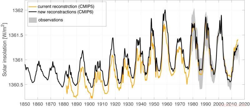 Updated Solar Variability Representation Enhances Climate Model Accuracy