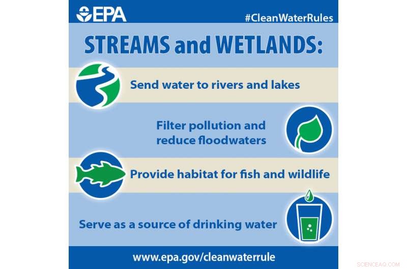 Assessing Scott Pruitt’s Argument for Repealing the Clean Water Rule