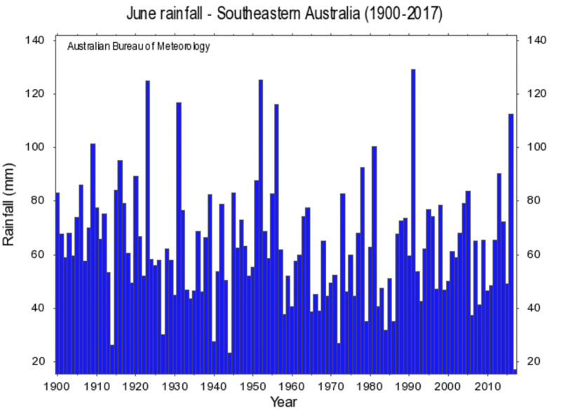 Australia s Record‑Dry June Warns of Rising Climate Stress