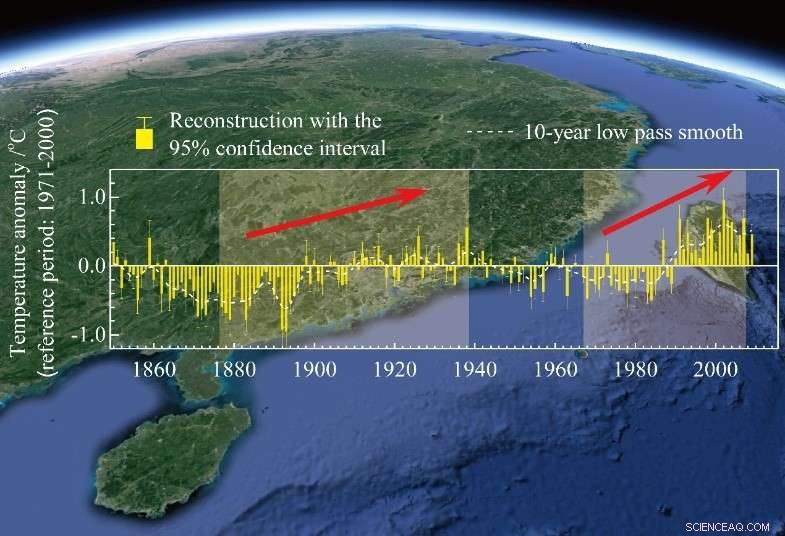 Southern China’s Climate Shift: Two Major Warming Periods Since 1850