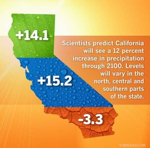 California Expected to Receive 12% More Rainfall by Century s End, Study Shows