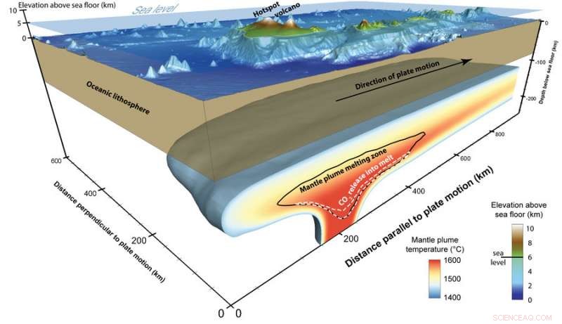 Lower Sea Levels Triggered Volcanic Overflow During the Ice Age
