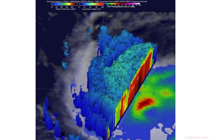 NASA Detects Heavy Rainfall within Hurricane Eugene