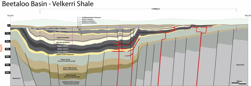 118 Trillion Cubic Feet of Gas Buried Deep in Northern Australia s Shale Deposits